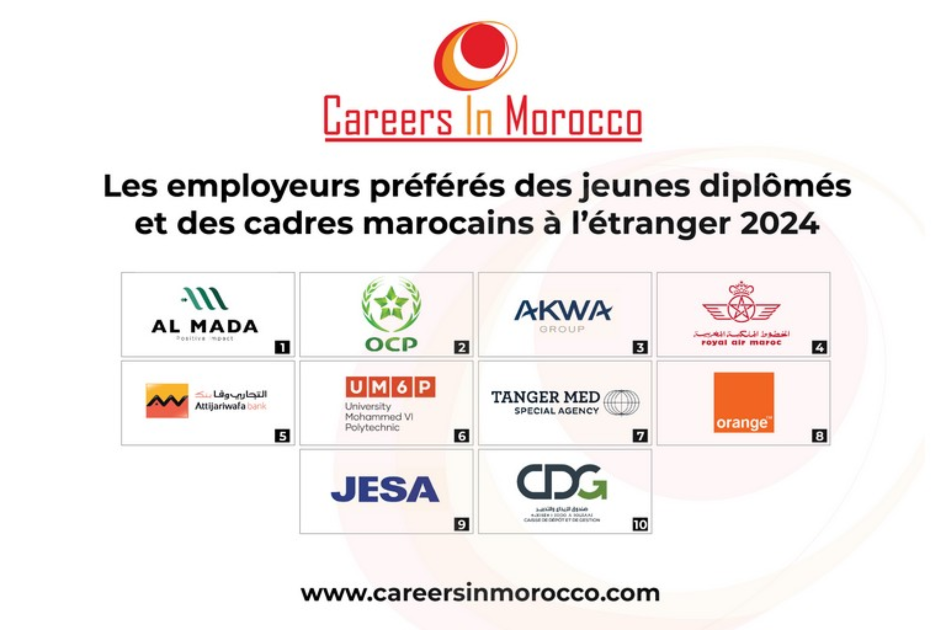 Careers in Morocco : Le classement 2024 des employeurs : Que kifent les jeunes marocains du monde...