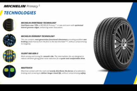Pneumatique : MICHELIN Primacy 5 fait son entrée au Moyen-Orient et en Afrique : Quête de performance...