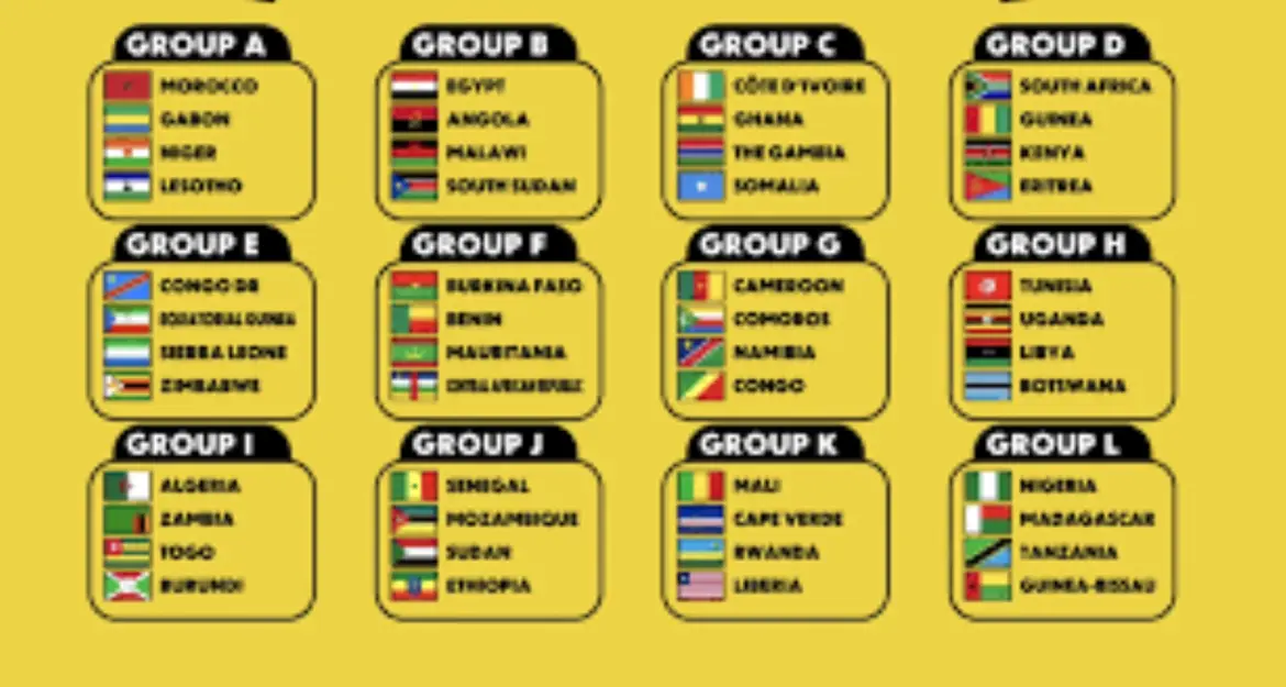 CAN 2027 : Gabon, Niger et Lesotho sont les adversaires du Maroc